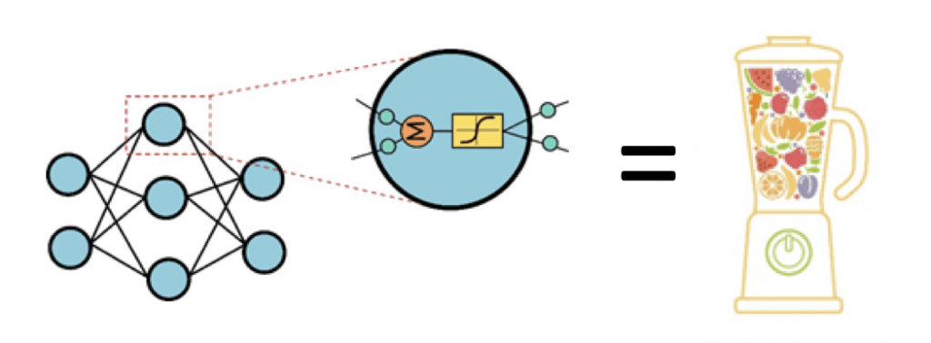 neural network destroying data granularity